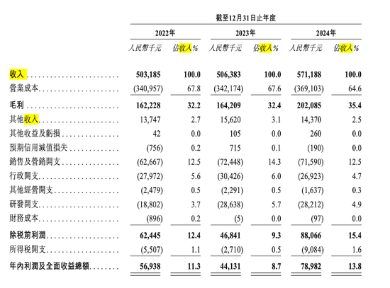 “铜师傅”冲刺IPO，雷军迎来好消息！  第2张