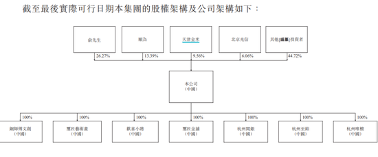 客单价超750元、年入逾5亿，铜师傅文创冲刺港股IPO  第2张