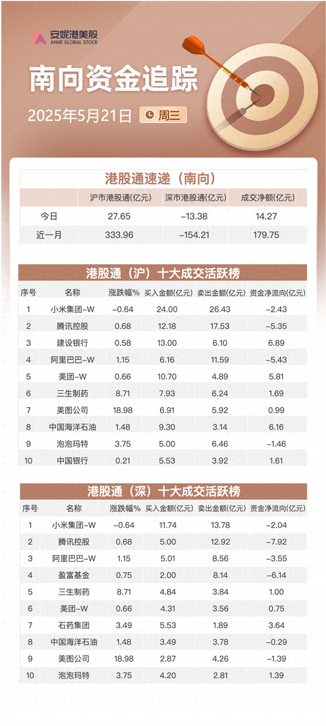 港股早报 | 美债雷声重创美股 热门中概股多数走低  第1张
