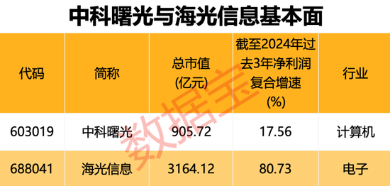 突发!半导体行业重大重组,3000亿元巨头 “鲸吞” 900亿元龙头!“中特估”+“科特估” 行情,要爆? 第1张 突发!半导体行业重大重组,3000亿元巨头 “鲸吞” 900亿元龙头!“中特估”+“科特估” 行情,要爆? 第1张