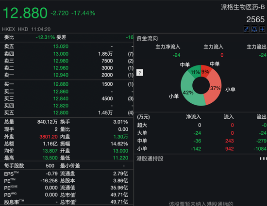 吉宏股份暴涨超60%！又一只A+H新股爆发  第2张