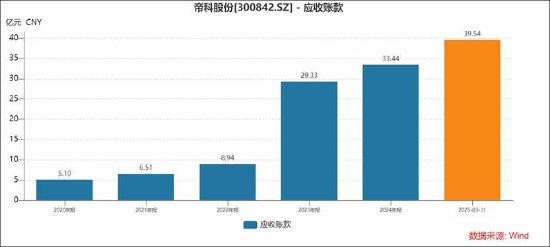 帝科股份现金收购实控人兜底背后：重启重组前清退股份 关联交易暴涨标的扭亏  第3张