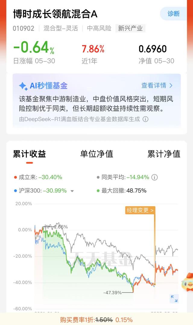八旬老人花105万买基金亏了30万，状告银行，法院判了！案涉产品曾为博时旗下百亿爆款基金  第3张