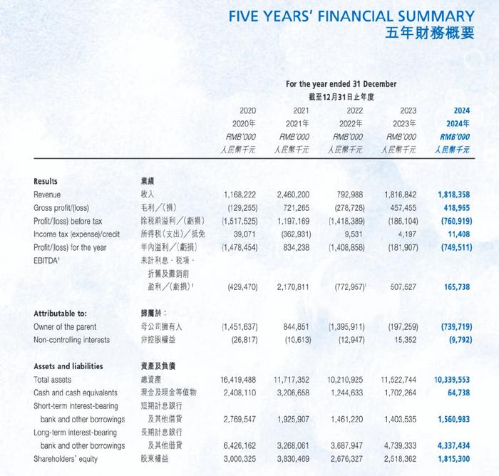 祥源控股拟23亿港元并购海昌海洋公园,专业败给了资本 第6张 祥源控股拟23亿港元并购海昌海洋公园,专业败给了资本 第6张