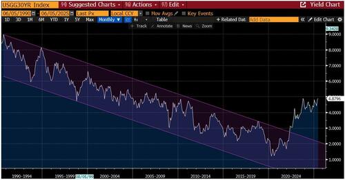 关于美股、美债和美元,这是高盛最关注的16张图 第3张 关于美股、美债和美元,这是高盛最关注的16张图 第3张