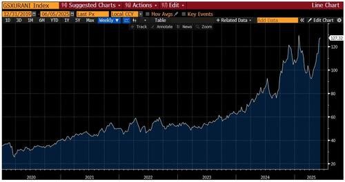 关于美股、美债和美元,这是高盛最关注的16张图 第8张 关于美股、美债和美元,这是高盛最关注的16张图 第8张