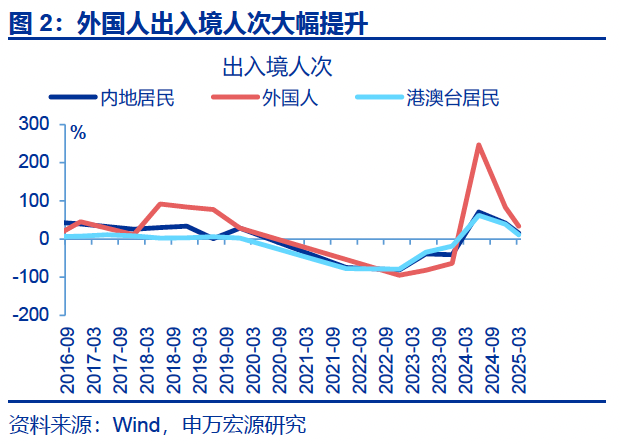 热点思考|入境游“有多火”? 第3张 热点思考|入境游“有多火”? 第3张