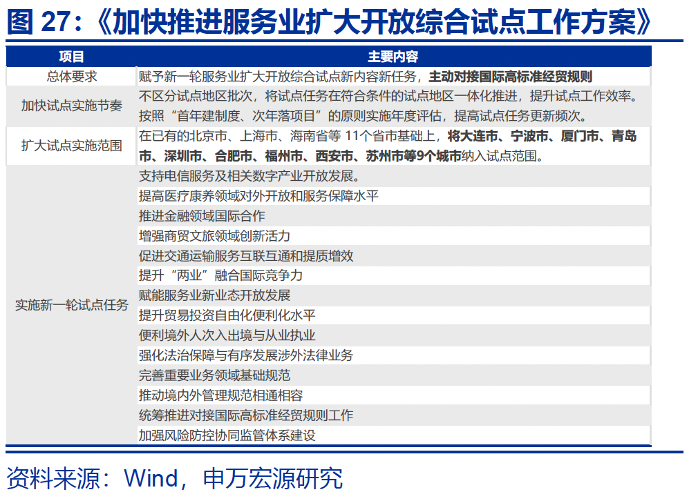 热点思考|入境游“有多火”? 第28张 热点思考|入境游“有多火”? 第28张
