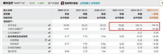 英科医疗玩转息差套利?逾200亿“躺账面”又再举债150亿 第1张 英科医疗玩转息差套利?逾200亿“躺账面”又再举债150亿 第1张