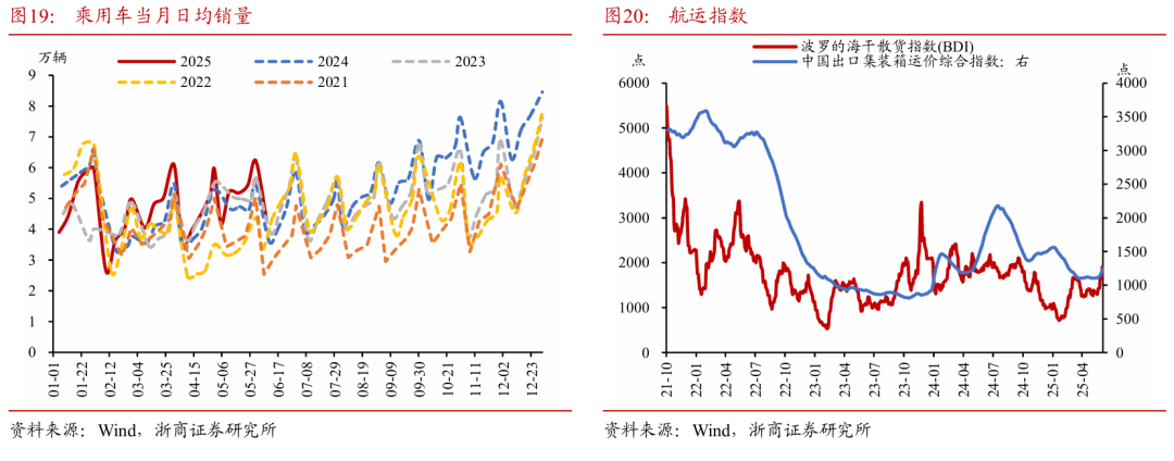 浙商证券:权益市场下半场行情或值得期待 第14张 浙商证券:权益市场下半场行情或值得期待 第14张