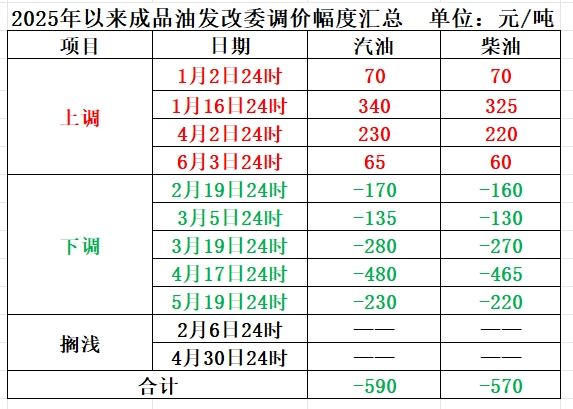 明晚,油价可能要涨了 第1张 明晚,油价可能要涨了 第1张