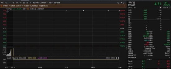 *ST广道一字跌停!保荐人五矿证券回应2.2亿赔付进展 第1张 *ST广道一字跌停!保荐人五矿证券回应2.2亿赔付进展 第1张