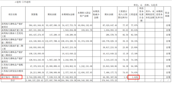 “酱茅”海天味业:港股首秀破发,产能未饱和下仍要扩产 第2张 “酱茅”海天味业:港股首秀破发,产能未饱和下仍要扩产 第2张