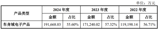 继续不要停？IPO受理已有59家，6月以来受理32家！  第5张