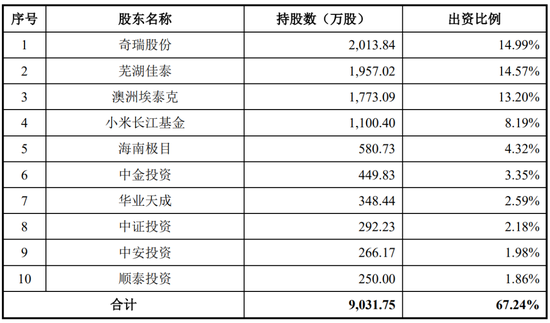 继续不要停？IPO受理已有59家，6月以来受理32家！  第7张