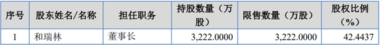 继续不要停？IPO受理已有59家，6月以来受理32家！  第15张