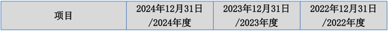 继续不要停？IPO受理已有59家，6月以来受理32家！  第18张