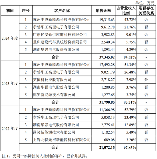 继续不要停？IPO受理已有59家，6月以来受理32家！  第39张