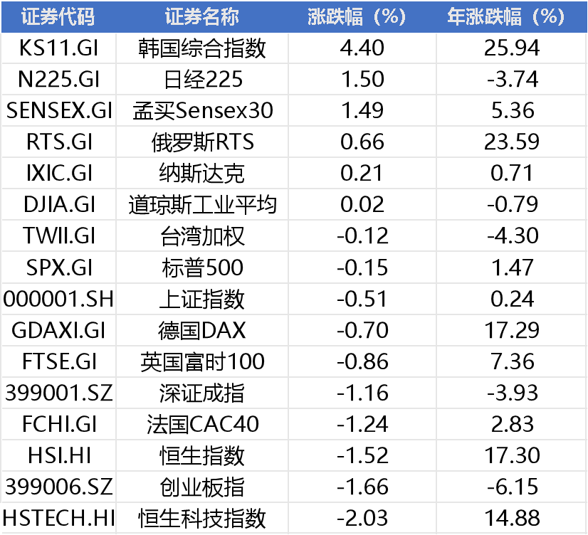 周末两大利空!美国下场袭击核设施,伊朗展开报复,下周继续买单? 第1张 周末两大利空!美国下场袭击核设施,伊朗展开报复,下周继续买单? 第1张