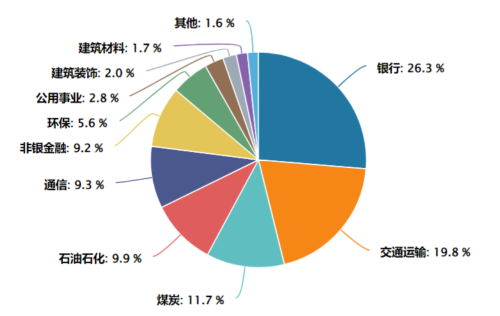 超8%！这个指数的股息率有这么高？  第1张