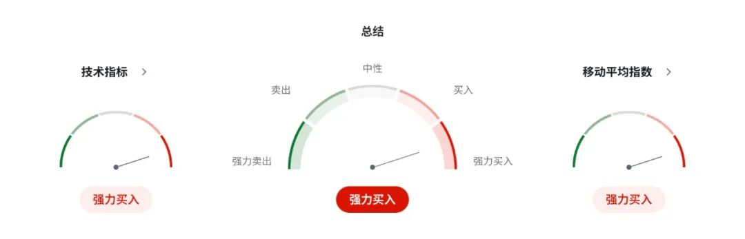 通胀未退,美联储不动如山,澳币已先下手为强 第6张 通胀未退,美联储不动如山,澳币已先下手为强 第6张