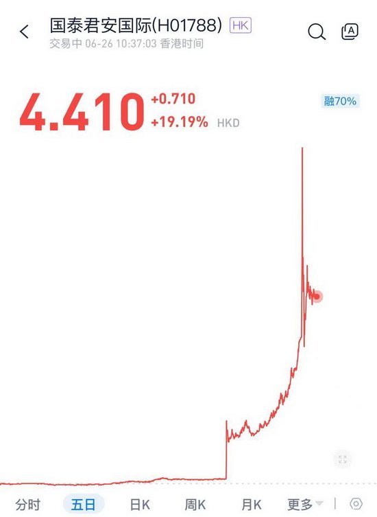 首家中资券商获虚拟资产牌照,真实“钱”景如何?胜利艾德等多家香港本地券商已完成第1号牌升级 第1张 首家中资券商获虚拟资产牌照,真实“钱”景如何?胜利艾德等多家香港本地券商已完成第1号牌升级 第1张