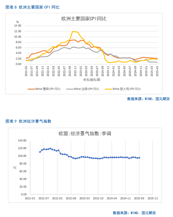 【集运欧线半年报】地缘缓和、需求乏力,运价短期承压 第9张 【集运欧线半年报】地缘缓和、需求乏力,运价短期承压 第9张
