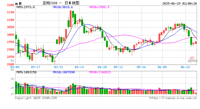 【豆系观察】豆粕:定价之锚的改变? 第2张 【豆系观察】豆粕:定价之锚的改变? 第2张