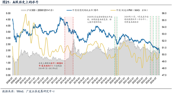 广发策略:市场不缺钱 第18张 广发策略:市场不缺钱 第18张