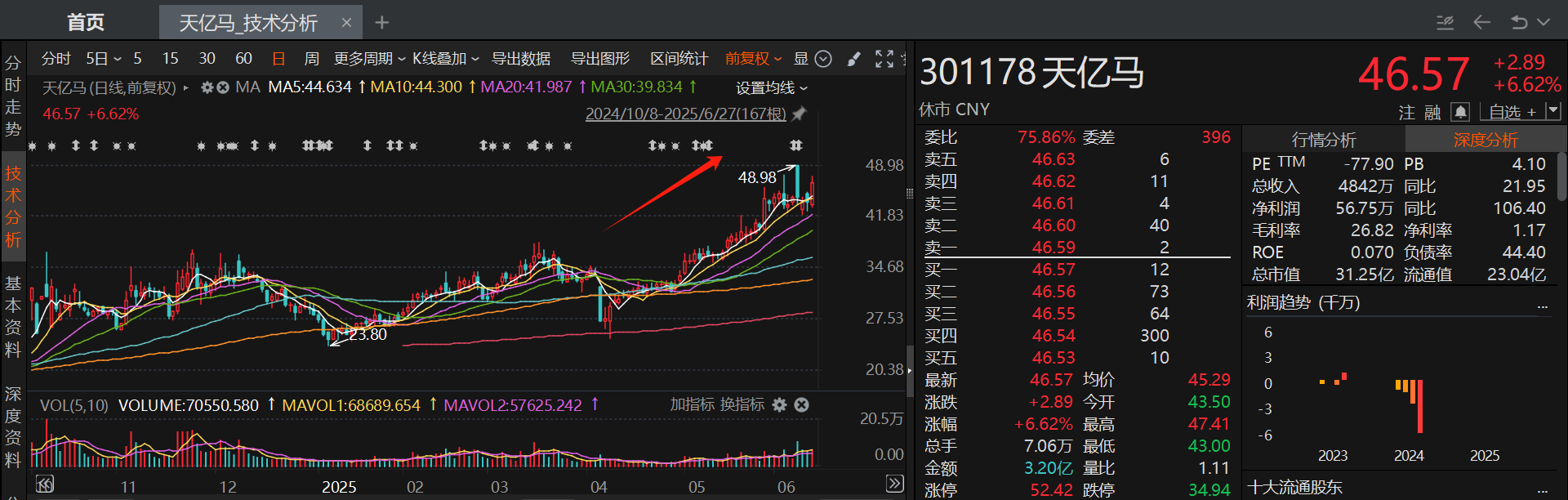 6月披露并购重组进展的A股名单一览 第3张 6月披露并购重组进展的A股名单一览 第3张