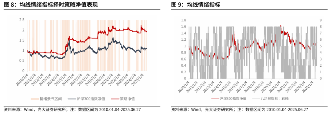 【光大金工】市场仍待上攻合力——金融工程市场跟踪周报20250629 第9张 【光大金工】市场仍待上攻合力——金融工程市场跟踪周报20250629 第9张