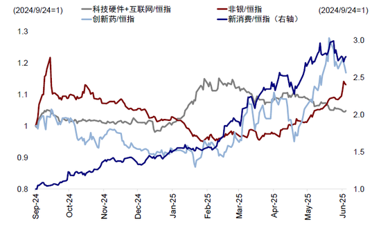 中金:如何寻找行业轮动的线索? 第3张 中金:如何寻找行业轮动的线索? 第3张