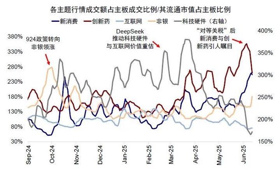 中金:如何寻找行业轮动的线索? 第9张 中金:如何寻找行业轮动的线索? 第9张