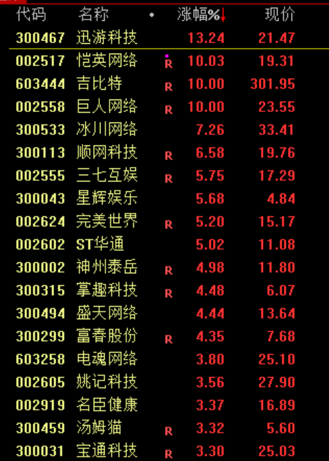 利好!全线大涨! 第5张 利好!全线大涨! 第5张