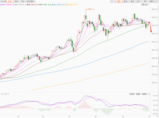 暴跌预警!美元指数创近三年新低,背后推手是谁? 第3张 暴跌预警!美元指数创近三年新低,背后推手是谁? 第3张