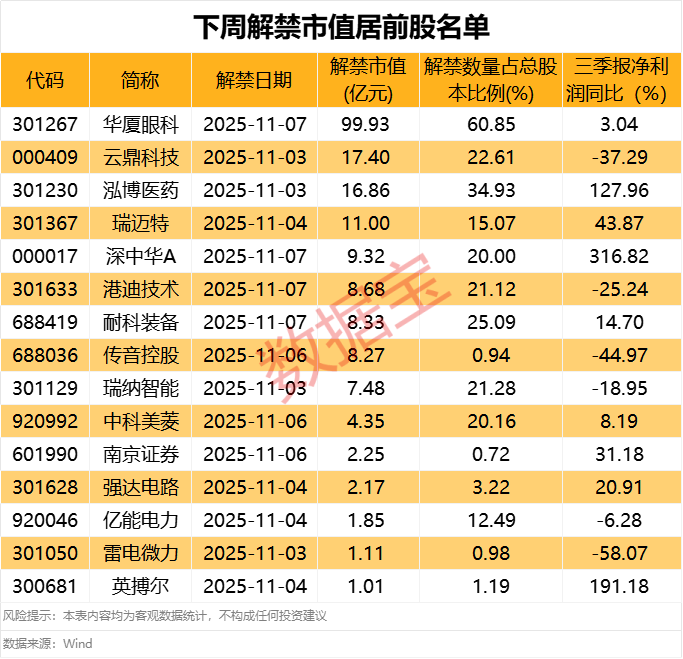 688496涉嫌财务数据虚假记载遭证监会立案!下周解禁股出炉 第2张 688496涉嫌财务数据虚假记载遭证监会立案!下周解禁股出炉 第2张