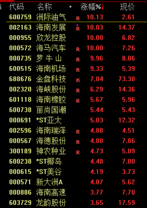 刚刚!暴涨,创新高! 第3张 刚刚!暴涨,创新高! 第3张