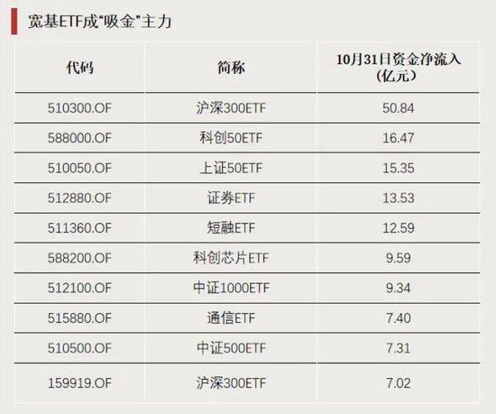 利好！这些板块爆发  第4张