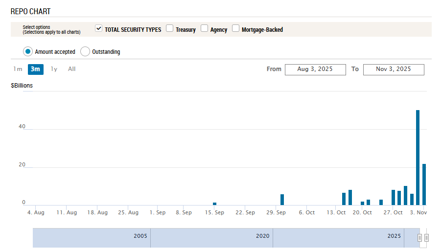 利率罕见暴涨!美国“钱荒”出现了? 第1张 利率罕见暴涨!美国“钱荒”出现了? 第1张