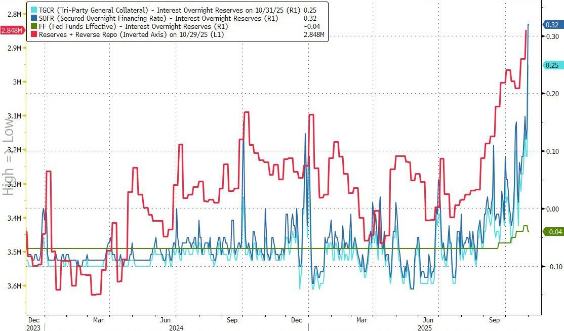 利率罕见暴涨!美国“钱荒”出现了? 第5张 利率罕见暴涨!美国“钱荒”出现了? 第5张