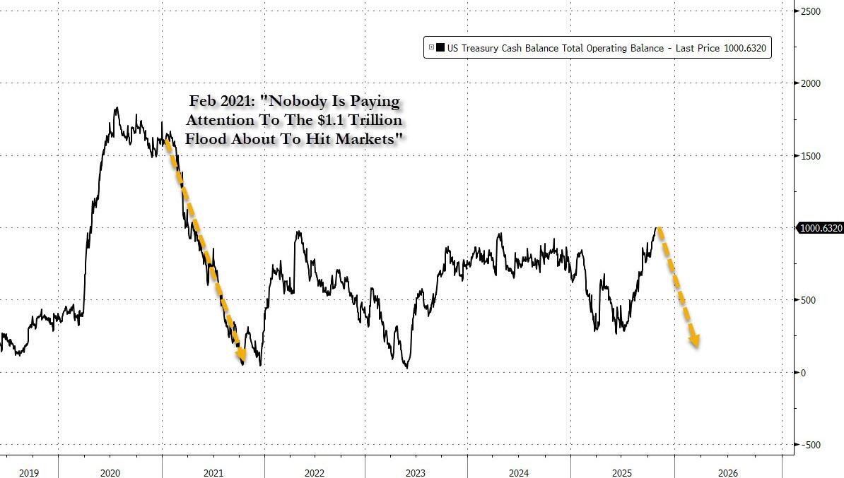 利率罕见暴涨!美国“钱荒”出现了? 第10张 利率罕见暴涨!美国“钱荒”出现了? 第10张