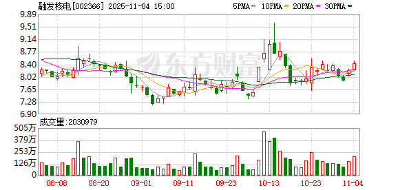 融发核电：公司及控股子公司无逾期担保  第1张