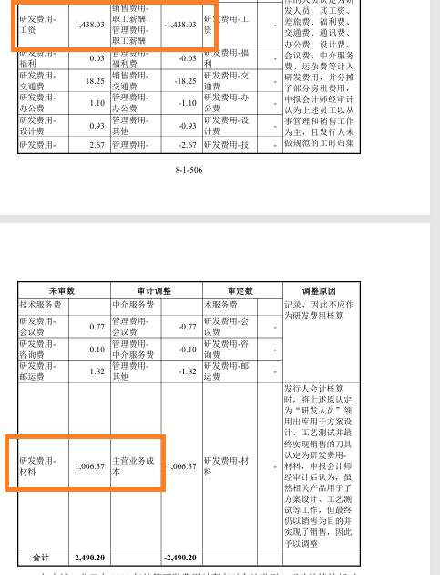 金万众IPO:是否符合北交所定位待考 研发费用三年合计仅1554万元 费用率才0.6%是同行七分之一 第3张 金万众IPO:是否符合北交所定位待考 研发费用三年合计仅1554万元 费用率才0.6%是同行七分之一 第3张