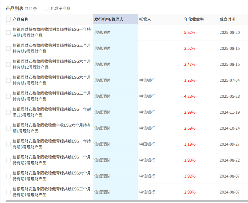 信银理财管理层“一进一退”:总裁董文赜履新分行一把手,副总裁陈蓓隐退 第1张 信银理财管理层“一进一退”:总裁董文赜履新分行一把手,副总裁陈蓓隐退 第1张