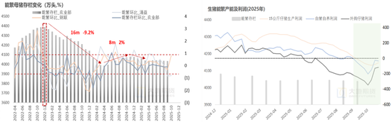 生猪：猪价弱稳，谨慎观望  第4张