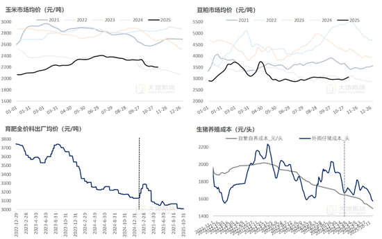 生猪：猪价弱稳，谨慎观望  第17张