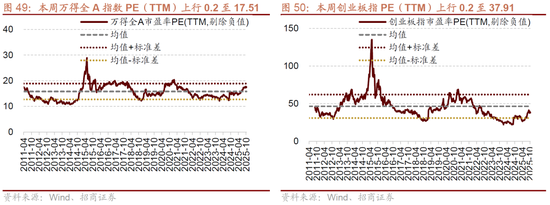 招商策略:明年将形成20年一遇中美共振之年 第37张 招商策略:明年将形成20年一遇中美共振之年 第37张