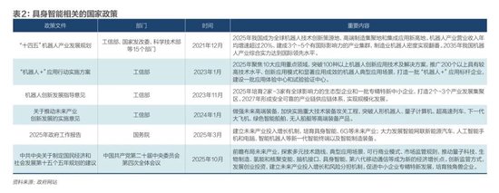具身智能,踉跄起步 第6张 具身智能,踉跄起步 第6张