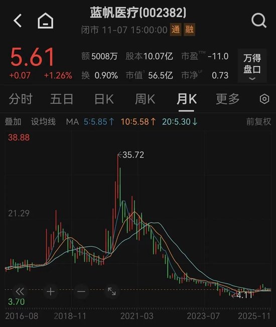 第5次主动下修!豪赌心血管赛道的手套龙头怎么了? 第3张 第5次主动下修!豪赌心血管赛道的手套龙头怎么了? 第3张