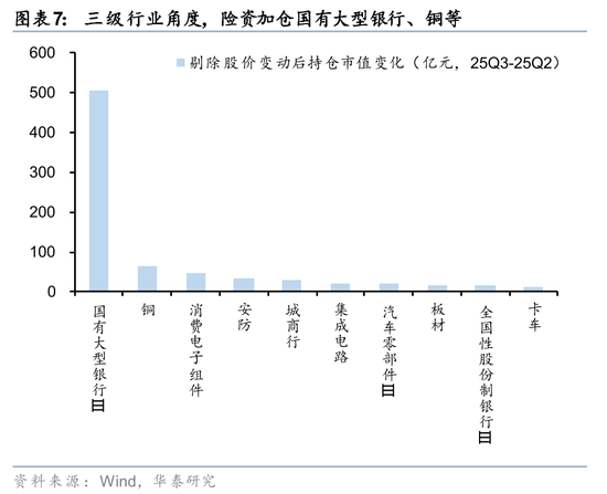 华泰证券：长线资金的布局方向  第7张